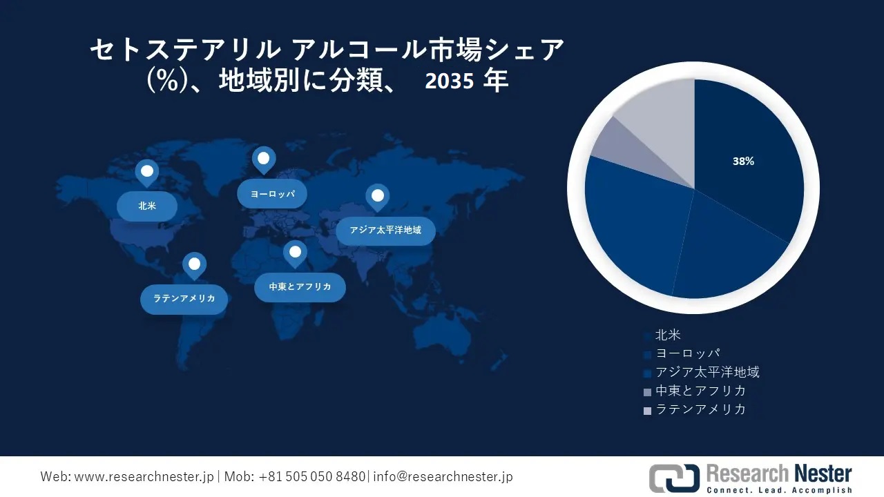 Cetostearyl Alcohol Market Survey